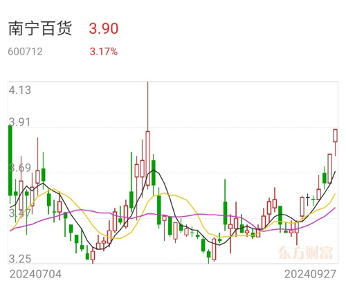 南宁百货股票最新消息深度解读与分析