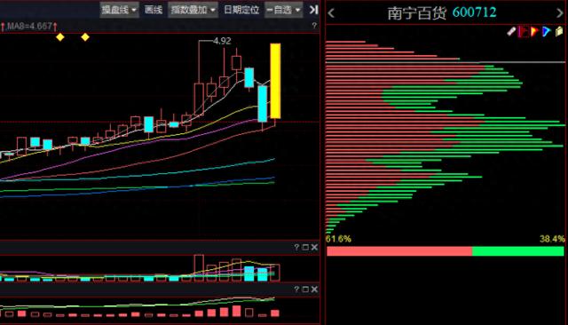 南宁百货股票最新消息深度解读与分析